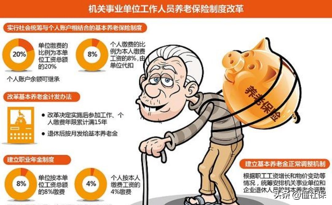 个人交养老保险能退吗,合肥市个人养老保险怎么交最划算