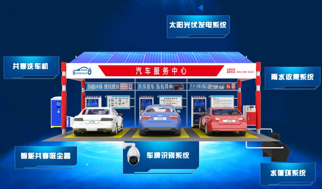 自助扫码洗车机加盟,小区自助洗车机加盟