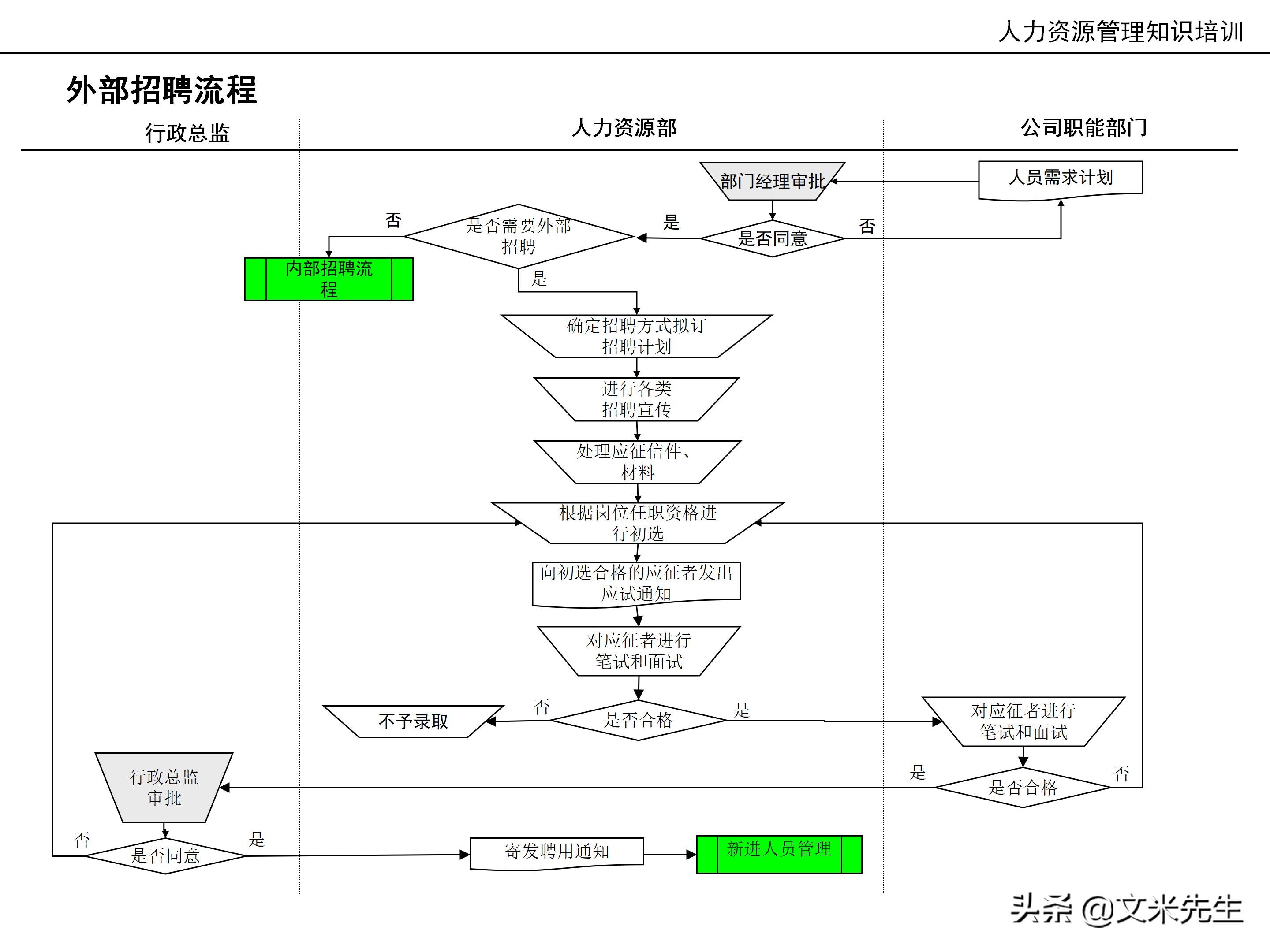国内知名咨询公司课件：177页人力资源管理知识培训（内部版）