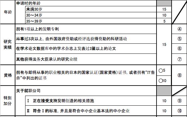 在日本留学后工作几年申请永住,永住日本