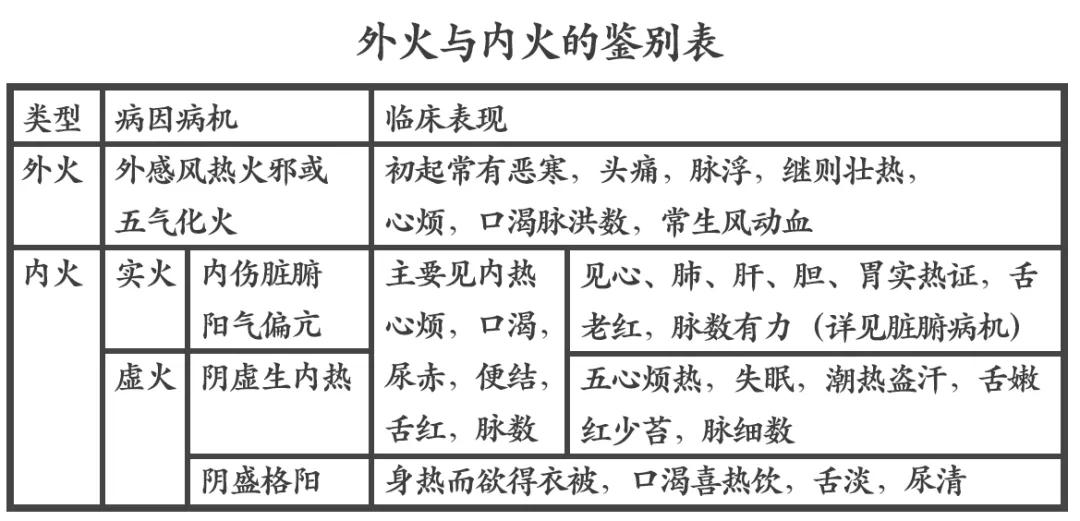 内火旺盛失眠怎么办,内火旺会导致严重失眠吃什么药