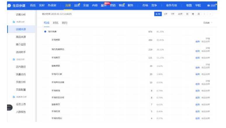手淘搜索流量上来后怎么操作,手淘搜索怎么免费获得流量