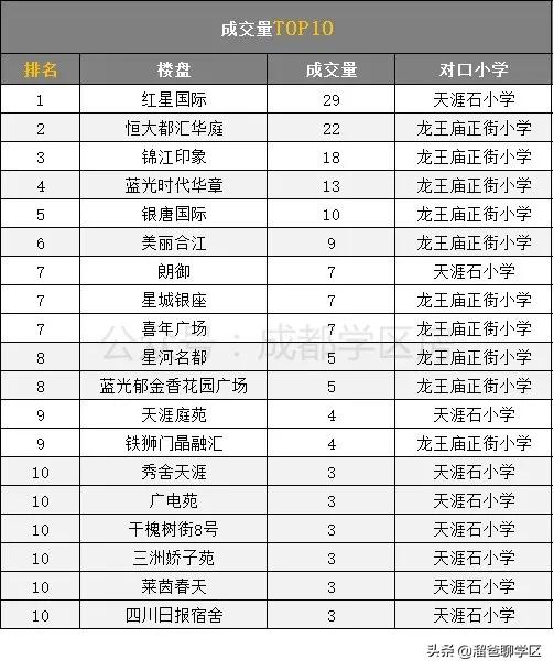 天涯石小学龙王庙正街,龙王庙正街小学属于哪个档次