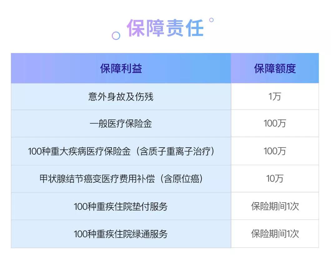 甲状腺结节可以报重疾保险吗,甲状腺结节能买什么医疗险