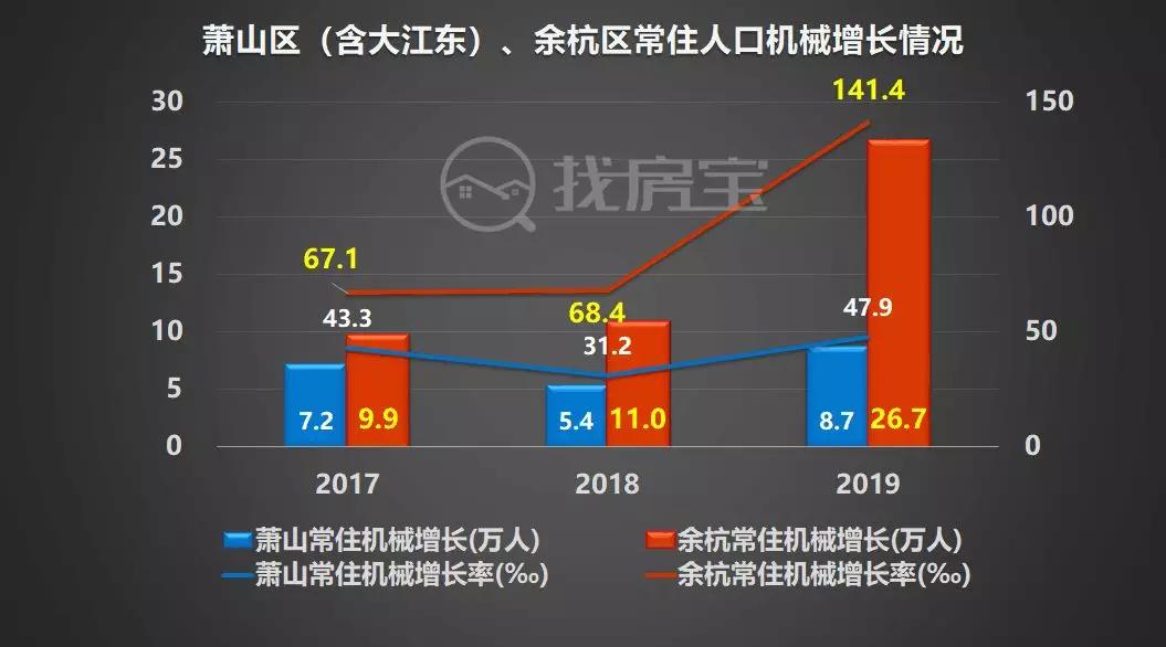 余杭人口流入,2022杭州城市人口流入