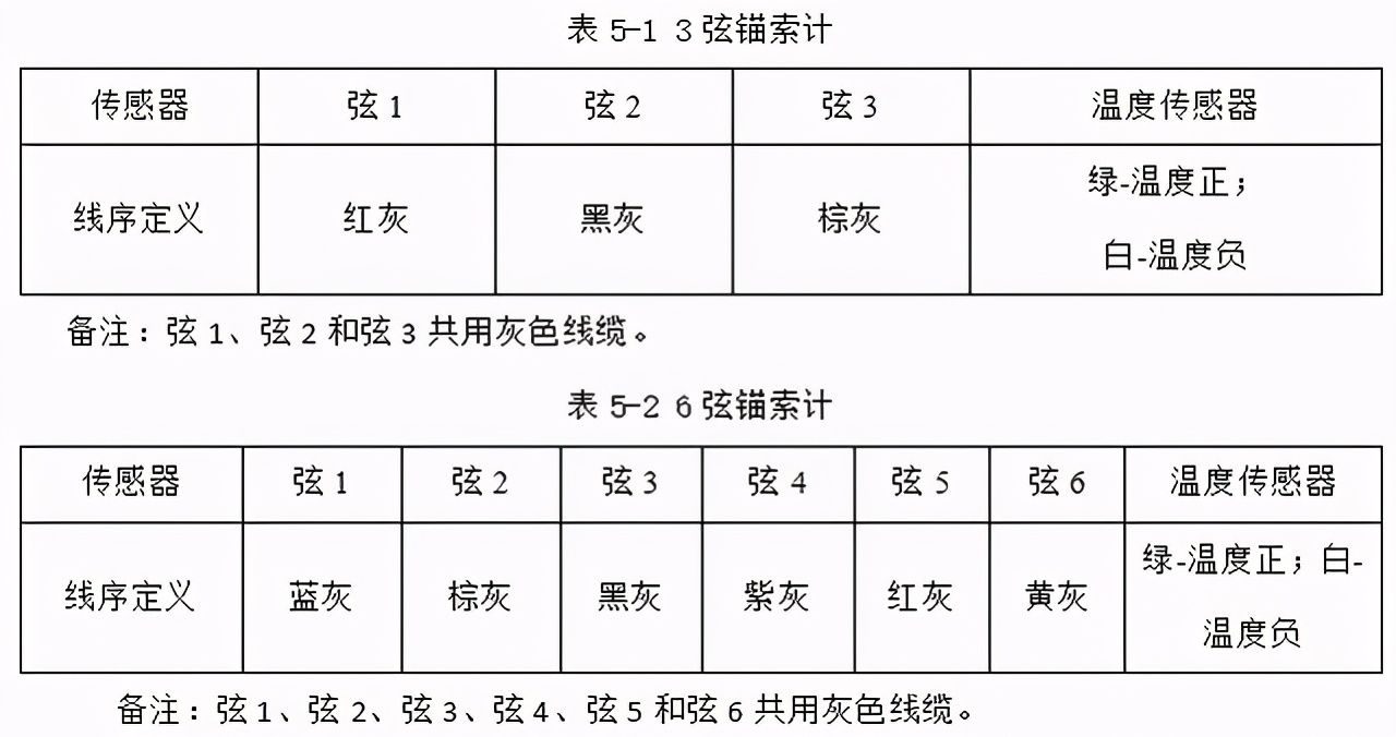 振弦式锚索测力计结构及工作原理,振弦式锚索计原理