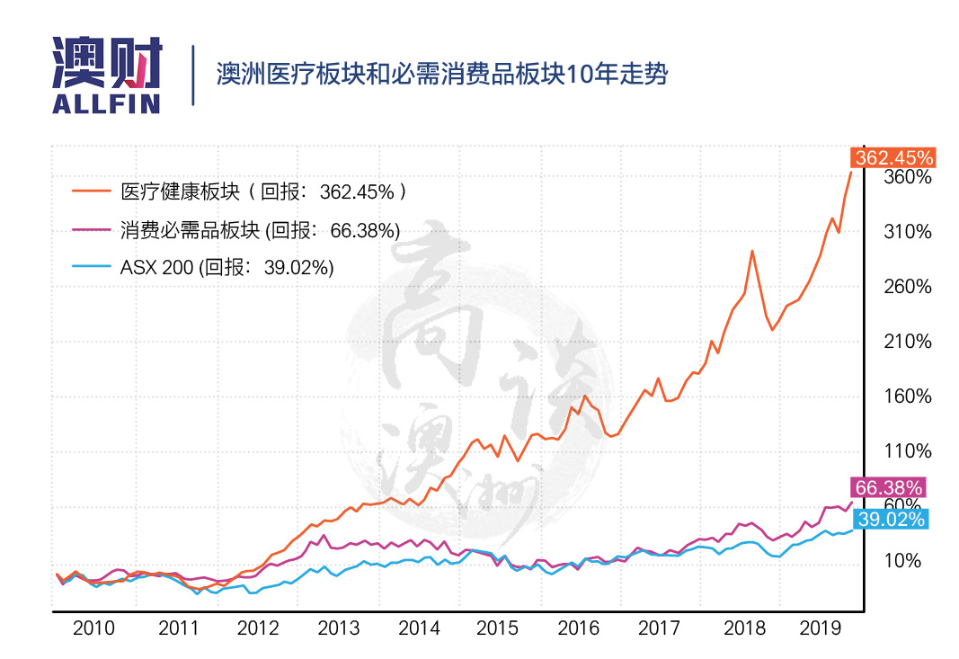 蒙牛收购澳洲乳业公司,70亿人民币花得值不值?