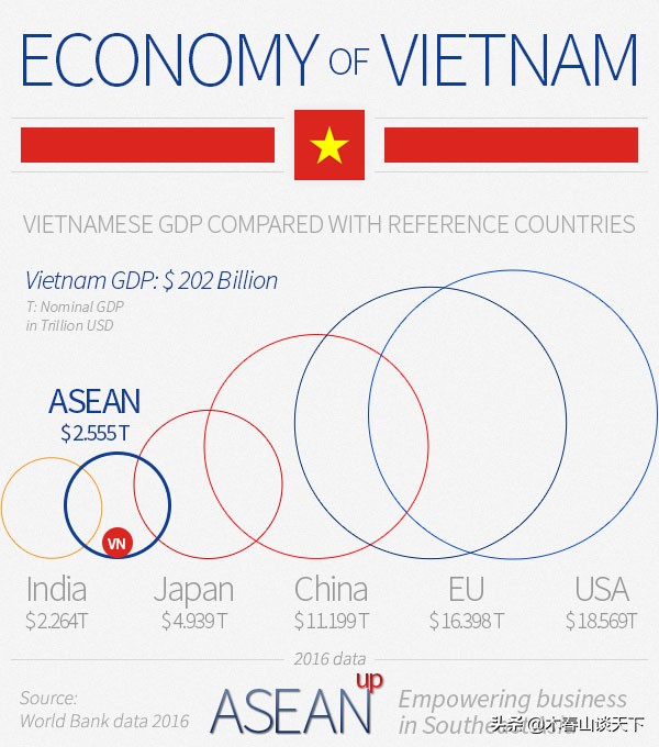 越南发展程度现在属于什么水平,越南新面貌