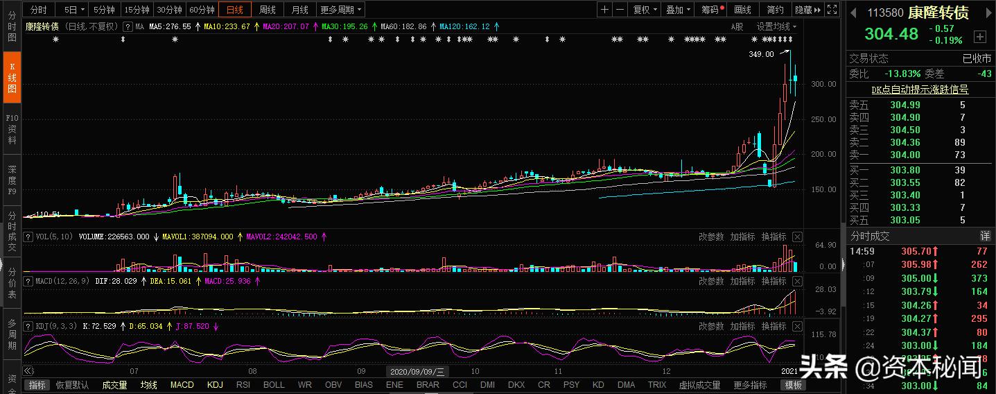 康隆转债值得长期持有吗,康隆转债最近为什么跌