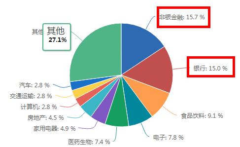 沪深300是成长还是价值,沪深300走势图解