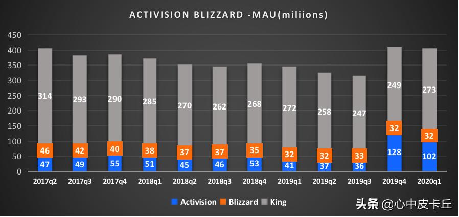 Supercell摆脱5年而衰魔咒，游戏寿命中位数6.43年，小而独立团队