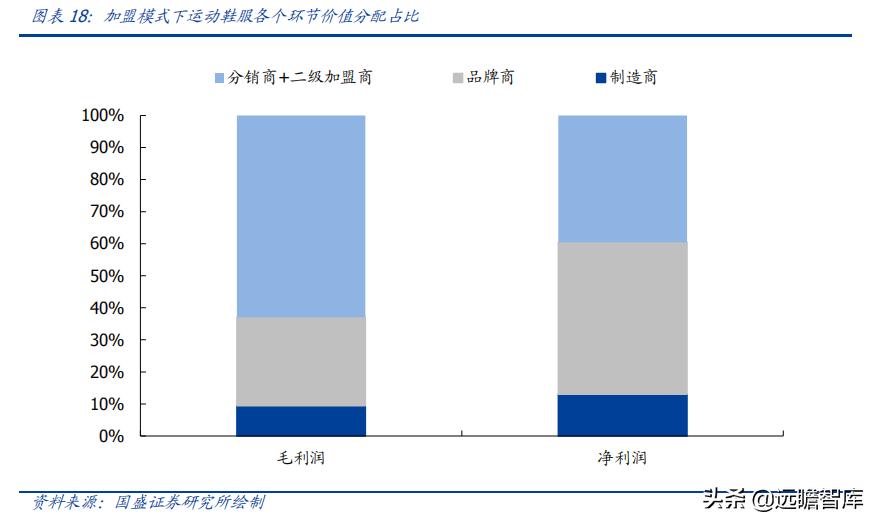 纺织面料行业研究,纺织服装行业渠道发展