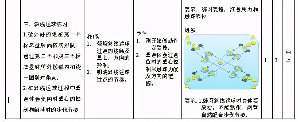 脚背内侧运球触球部位是哪里,如何用脚背和脚内侧去运球