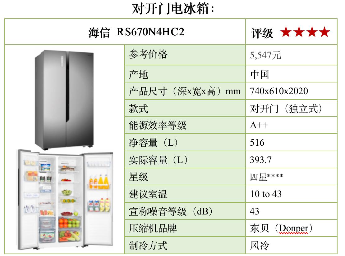 原装进口电冰箱哪一款最好,16年电冰箱