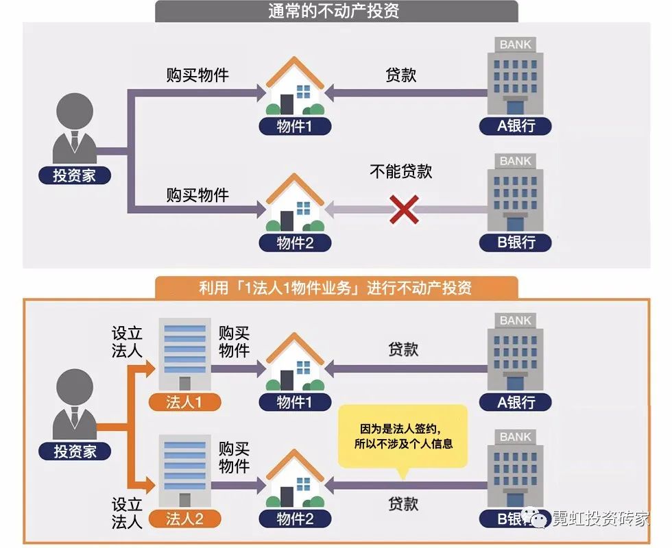 日本买房可以贷款吗,我在日本买房经历