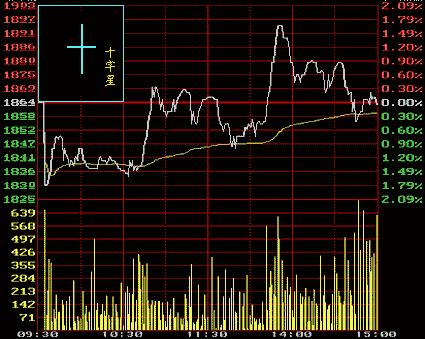 从零开始学炒股视频教程中级,从零开始学炒股最快入门