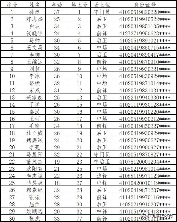 豫冠联赛b级,开封豫冠联赛现场直播