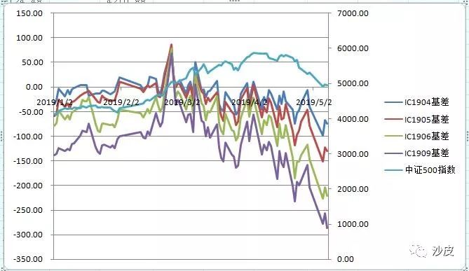 a股目前的大势分析,股票沪市与深市的哪个好