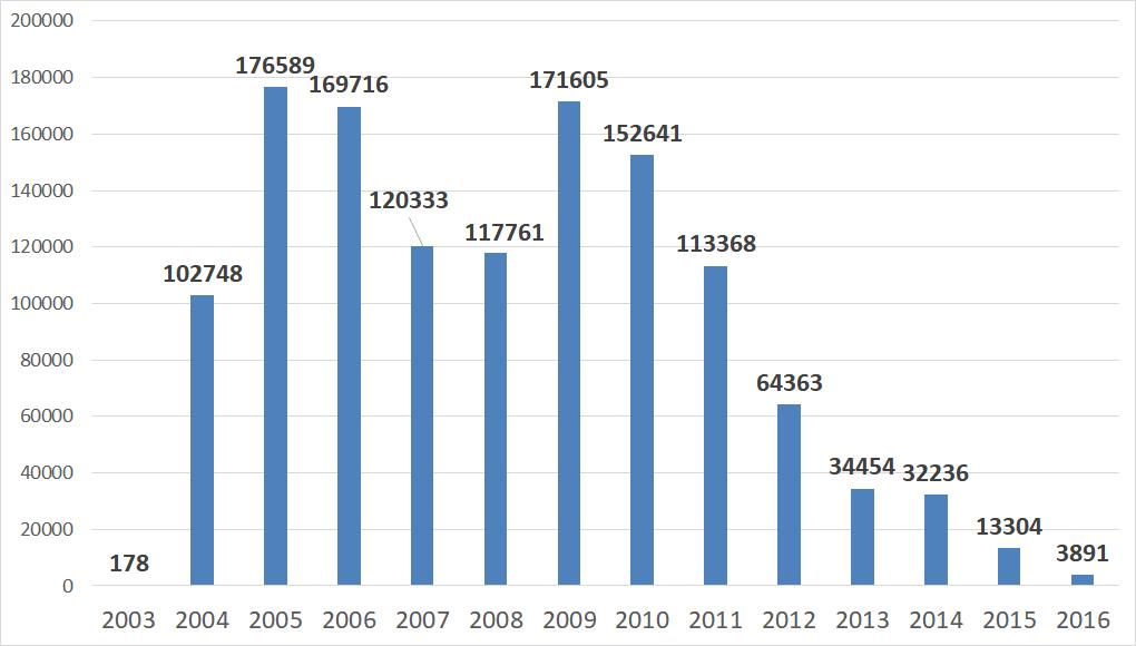 被低估的日系车型有哪些,被低估的韩系车