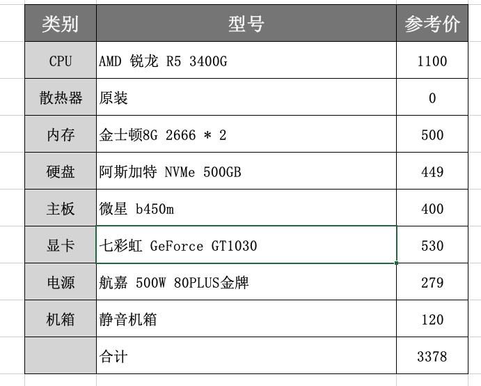 是买带核显的cpu还是买垃圾显卡,多少钱的显卡才比核显好
