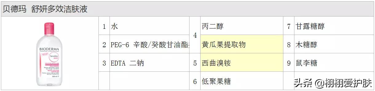 贝德玛卸妆水好用吗,卸妆水贝德玛大瓶装