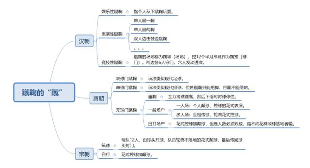 古代蹴鞠图片大全,古代足球蹴鞠怎么念