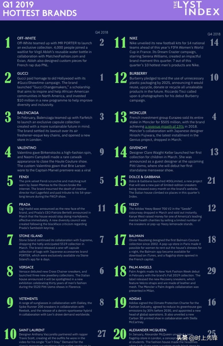 offwhite和巴黎世家,offwhite和gucci联名