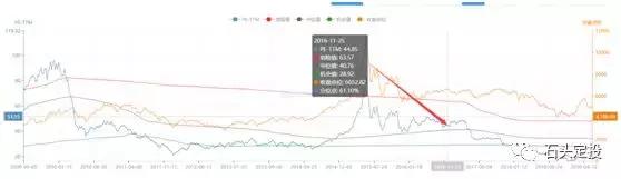 支付宝慧定投靠谱吗,慧定投怎么设置最好