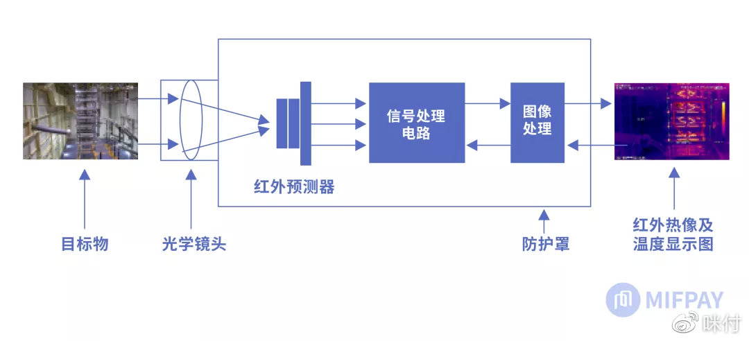 温度监测系统,ios温度监测