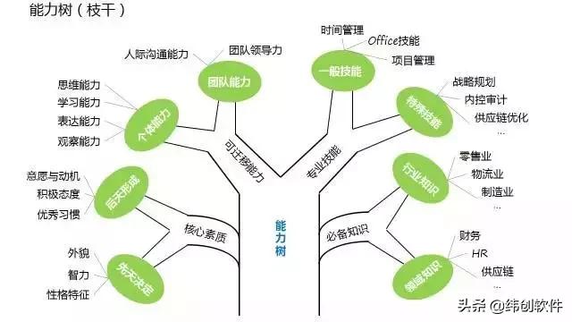 你的工作经验为什么不值钱,或许你的努力在别人眼里一文不值