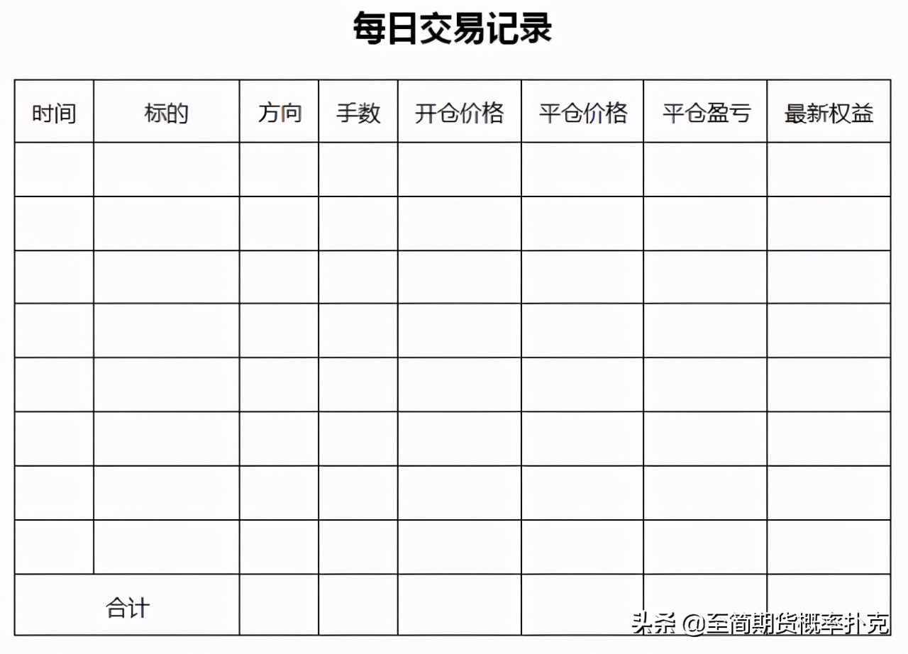 期货顶尖交易员的交易思路,期货交易员培训技巧和方法