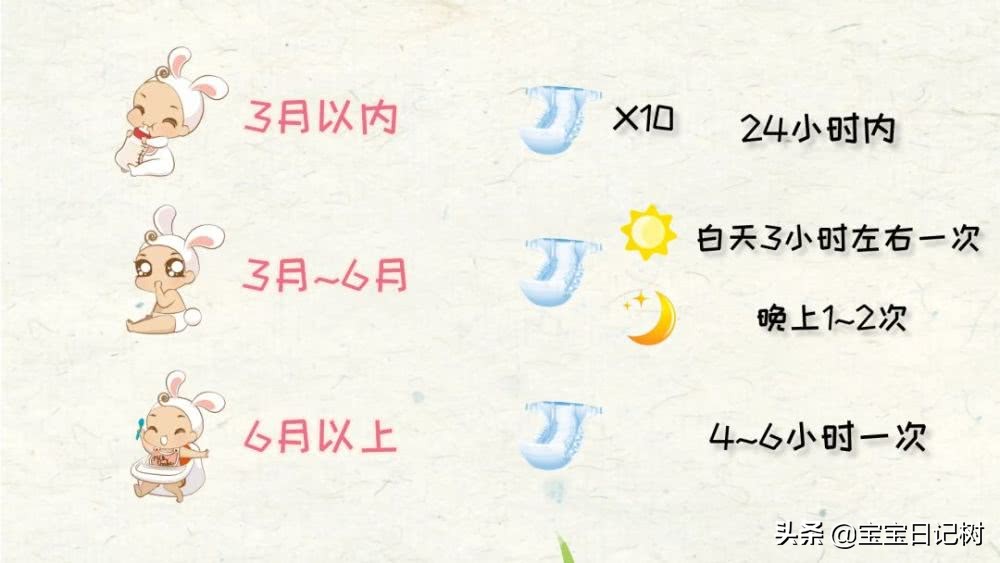 夏季将至，做好这三步，宝宝PP干爽不脸红