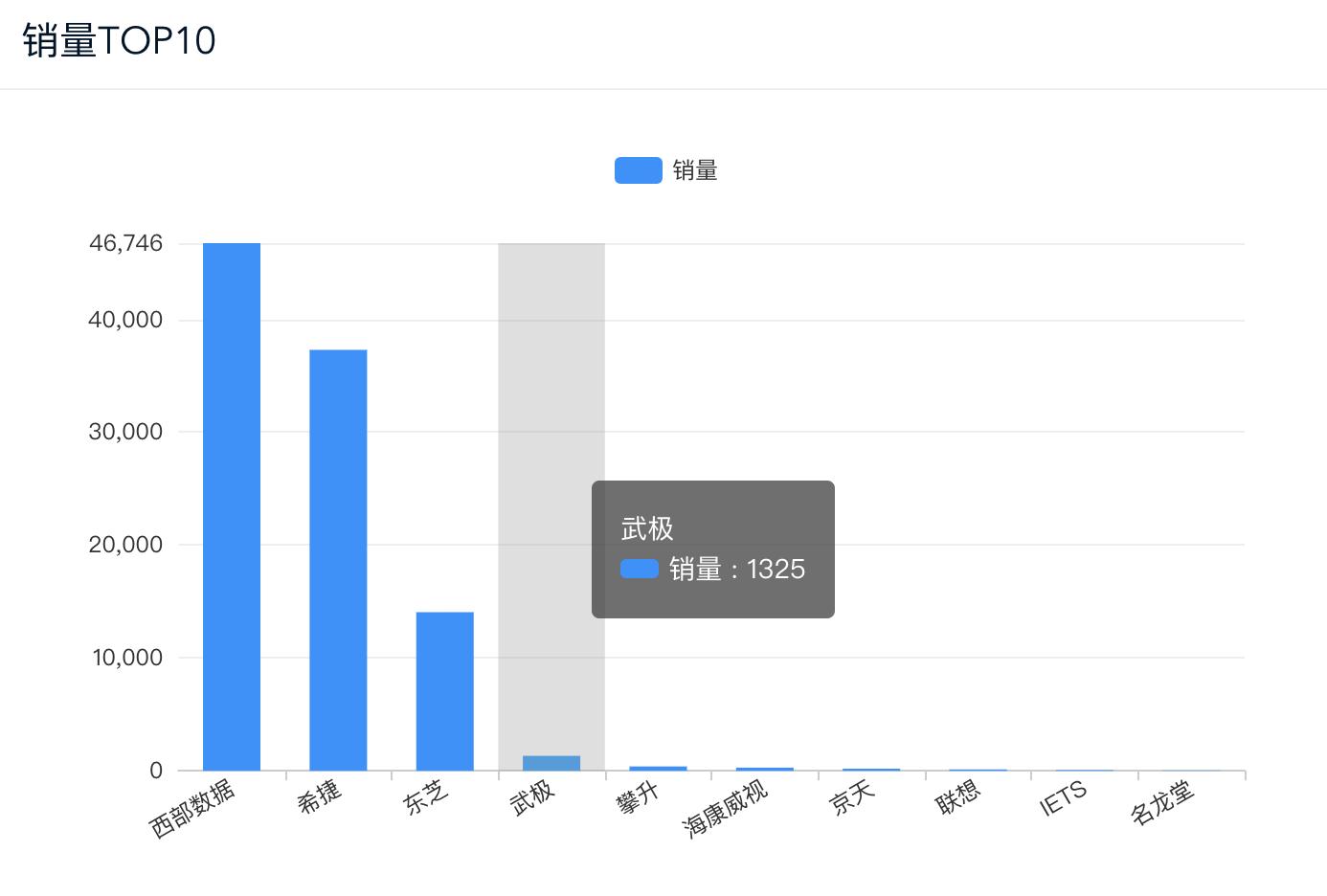 十大值得买的最新机械硬盘,好机械硬盘推荐买什么型号