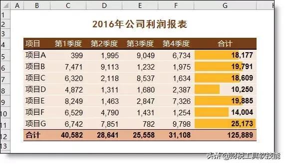 excel表格技巧大全会计,Excel表格技巧和公式