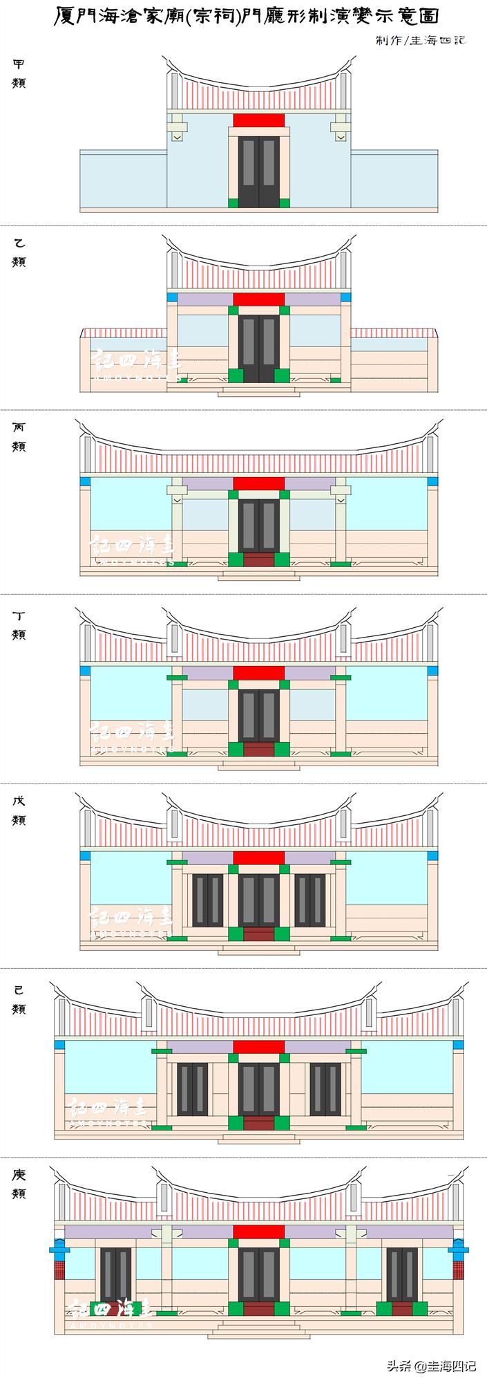 “疯狂”的闽南家庙,是如何一步步突破封建礼制的