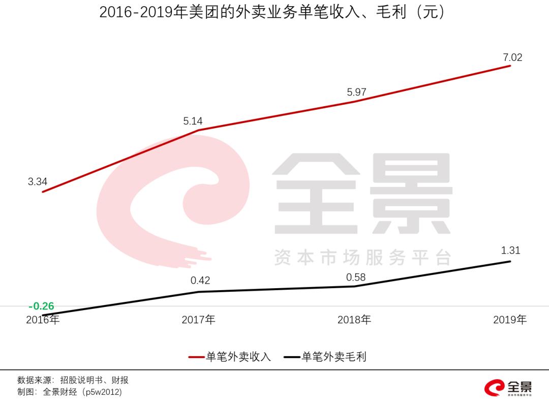 美团外卖行业的现状与前景,外卖新势力涌入美团