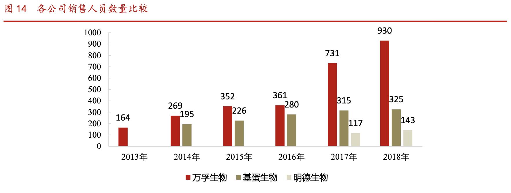 万孚生物poct,万孚生物趋势