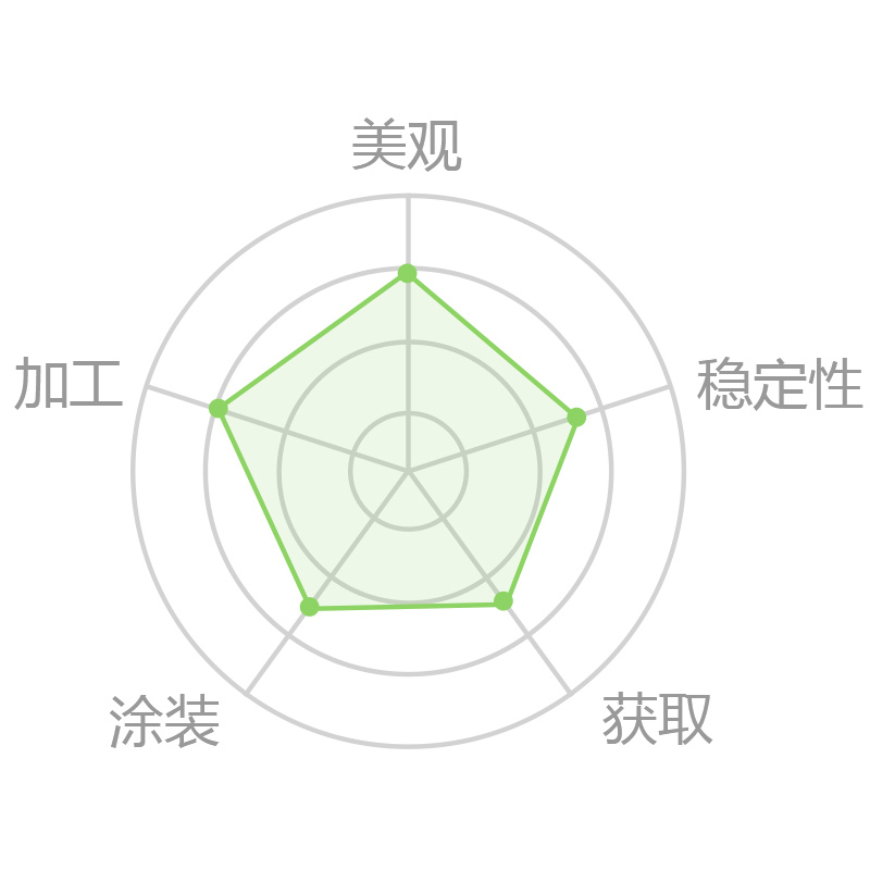 实木家具各种木材的价格,实木家具十万贵么