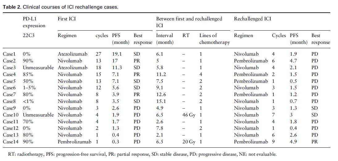 抗癌药耐药机制,疗法重大突破