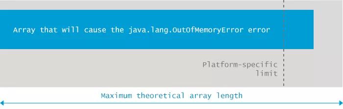gc垃圾回收四种算法,gc垃圾回收原理