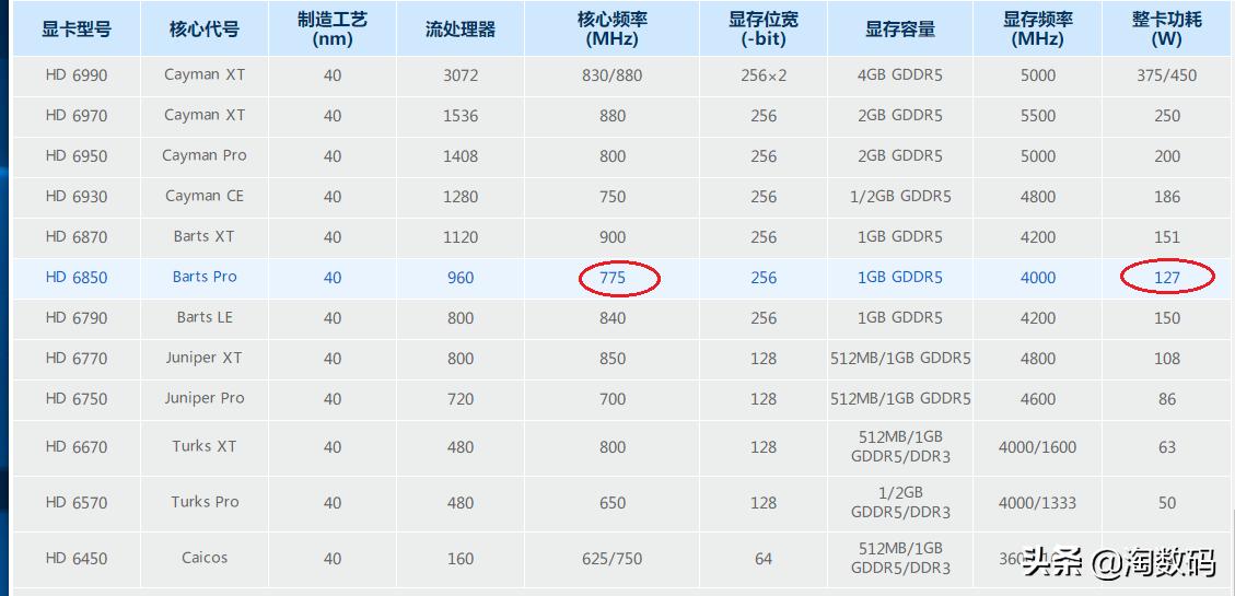 图吧垃圾佬再出手：￥50入手蓝宝石毒药版神卡虐翻GTAV、CSGO吃鸡