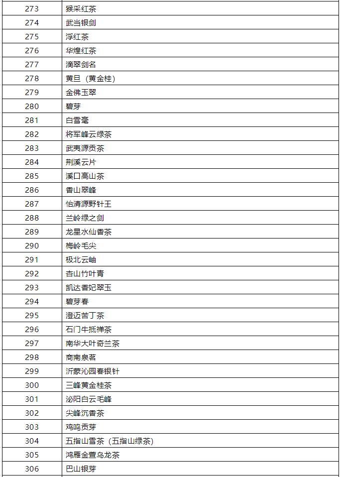 中国名茶排行榜前十名六安瓜片,中国名茶排行榜