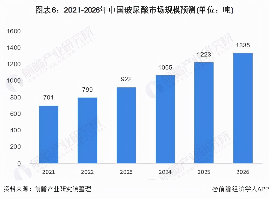 阜丰集团临沂,临沂阜丰