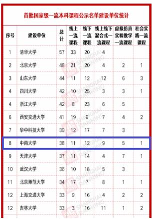 重磅!在今年发布的8个榜单中,湖南这个大学实力超群!
