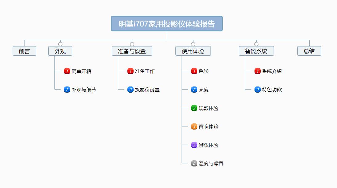 明基投影仪i707wifi,明基投影仪i707真实评测