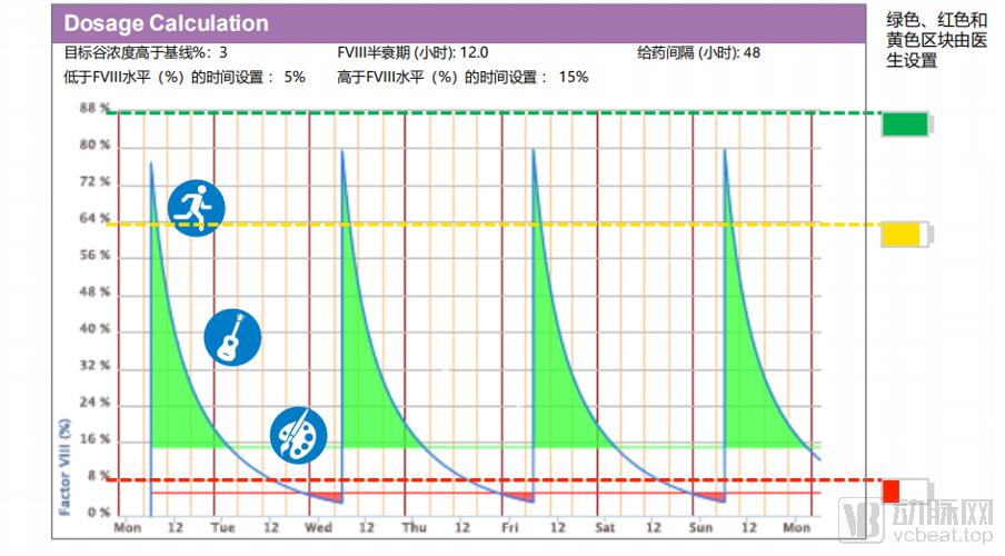 武田血友病新药,武田血友病产品