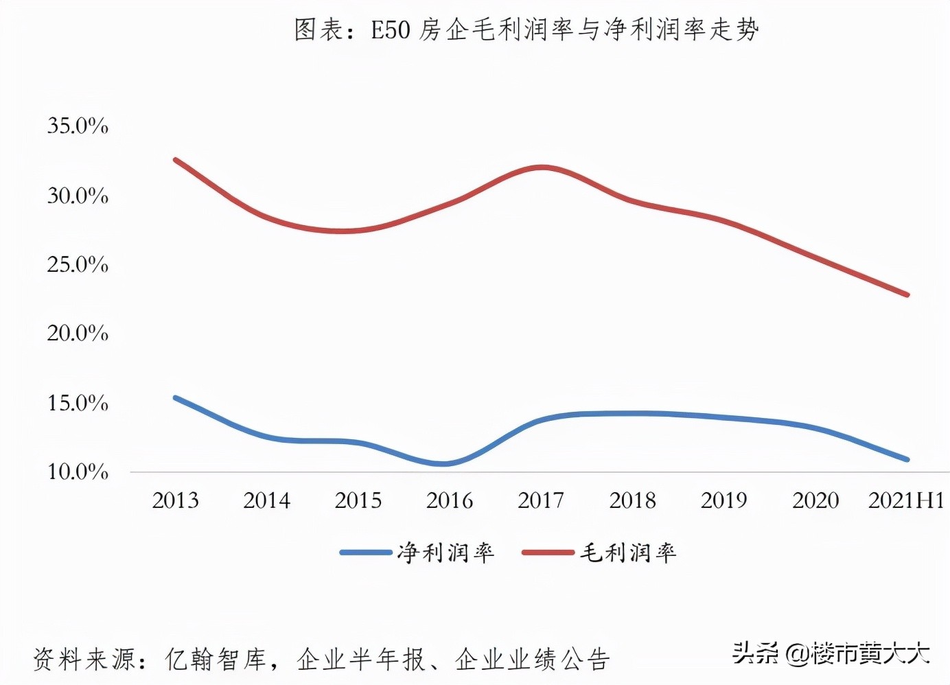 多城楼市限跌令部分房企,房企爆雷楼市是软着陆还是硬着陆