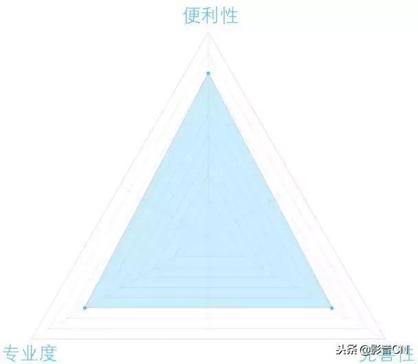 自动调音autotune如何唱,圣歌avm60全景声