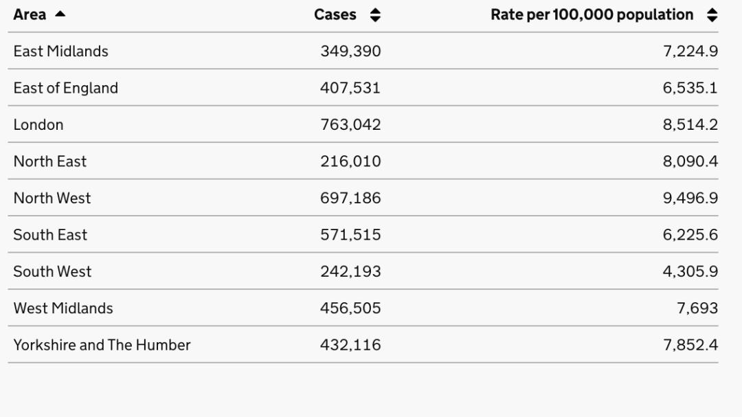 英国为什么打了疫苗疫情还反弹,英国疫苗接种最新消息