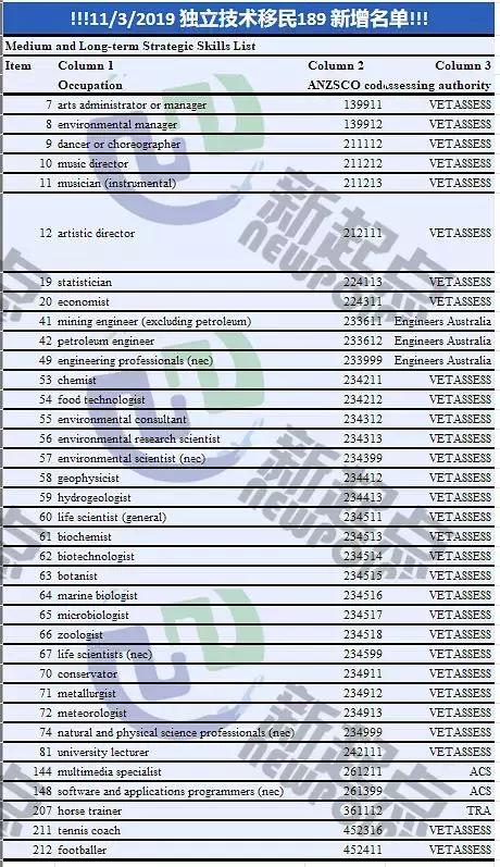 绉绘皯婢冲ぇ鍒╀簹鐑棬涓撲笟,绉绘皯婢冲ぇ鍒╀簹鐑棬鑱屼笟